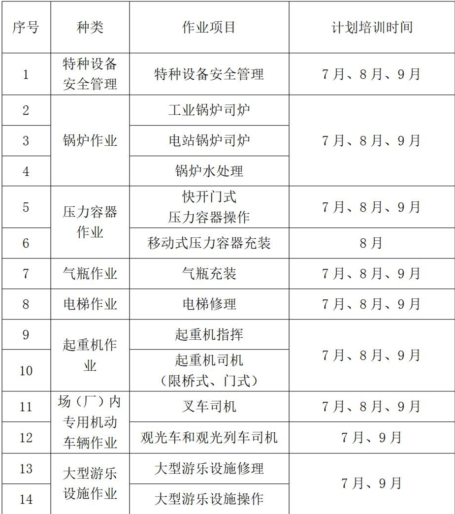天津质监培训中心 2022年3季度 特种设备作业人员培训计划_01.jpg