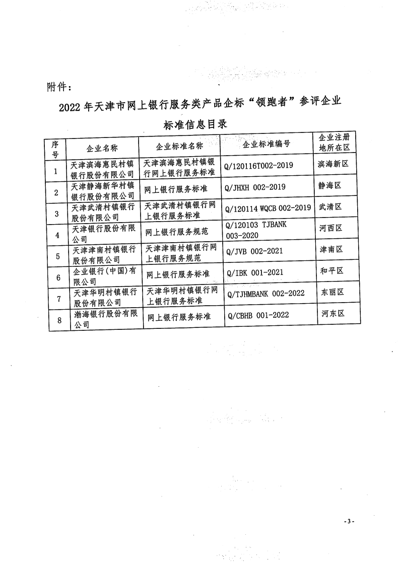 关于公示2022年天津市网上银行服务类产品企标“领跑者”参评企标信息的通知_02.png